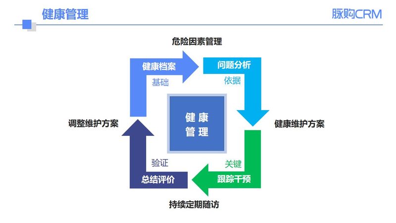 小标题：当天预约的便利与挑战
