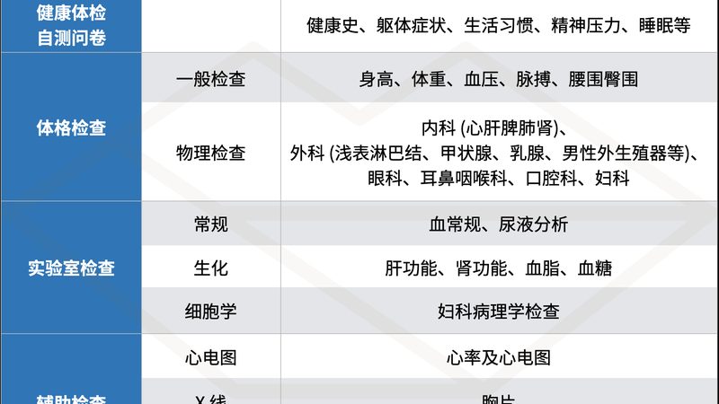 呼吸道病原体基因检测，流程揭秘**